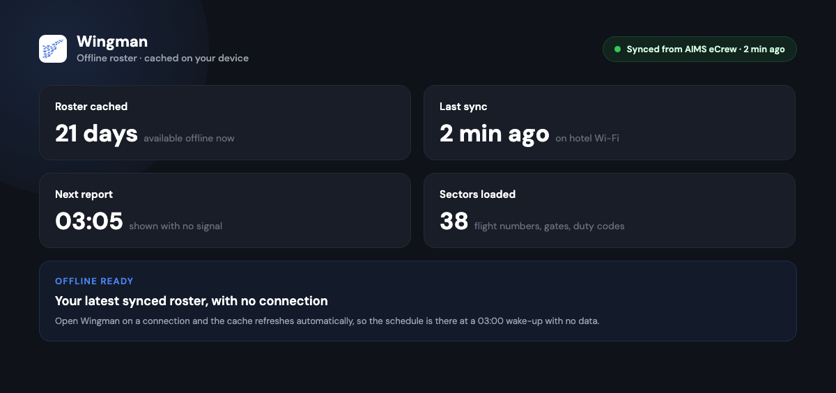 Wingman app mockup showing a crew roster cached for offline use, with the last sync time, next report time, and loaded sectors available with no connection.