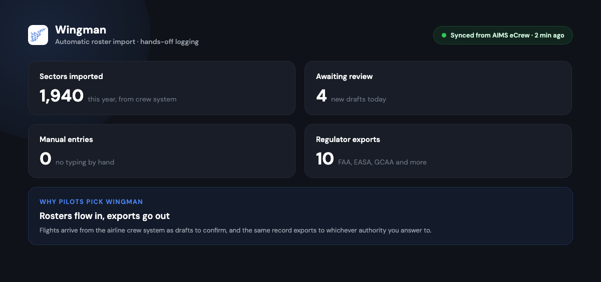 Wingman logbook mockup showing automatic roster import, with imported sectors, block time synced from the airline crew system, and no manual entries.