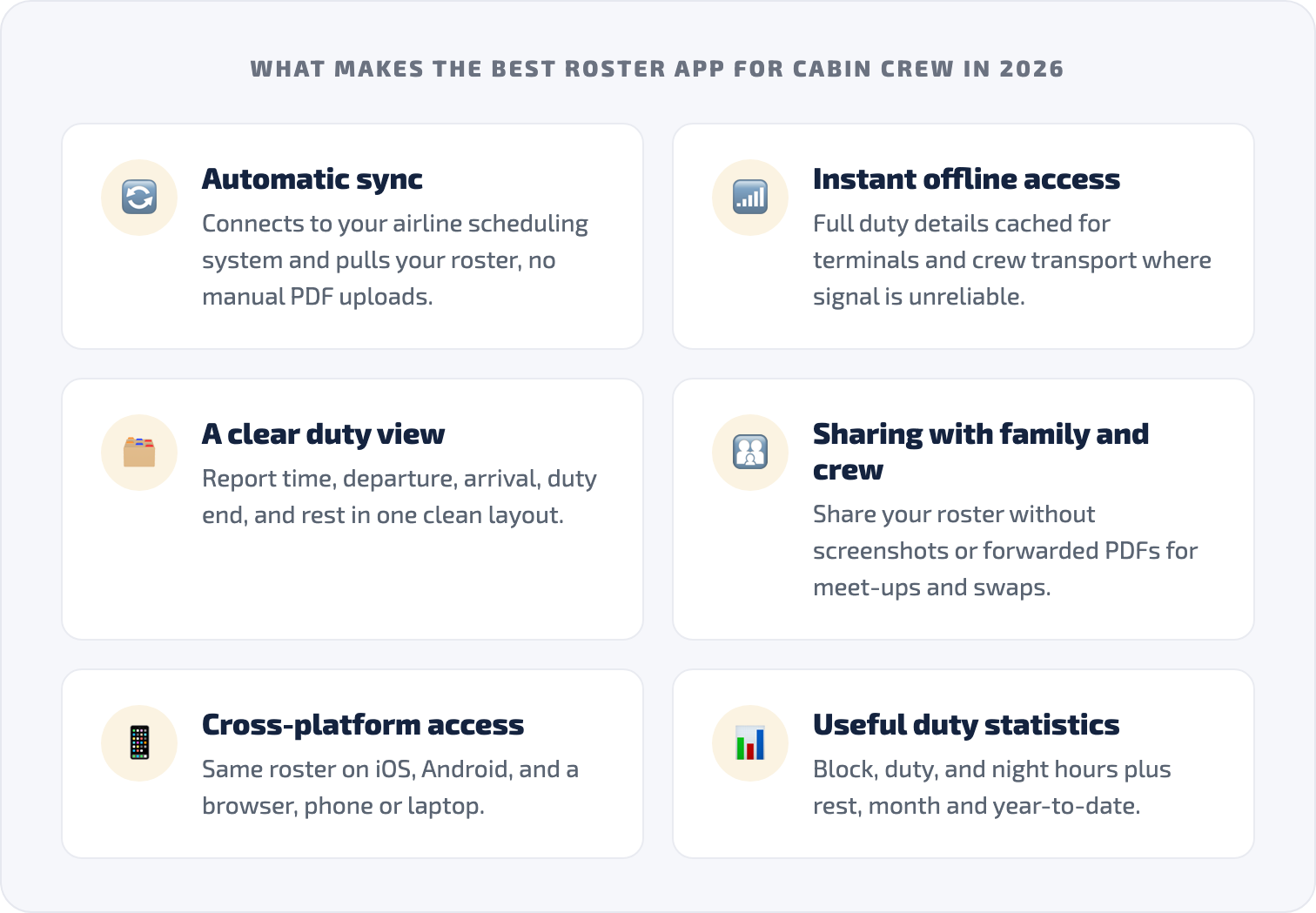 Grid of the six things that make the best roster app for cabin crew in 2026: automatic sync, offline access, a clear duty view, family and crew sharing, cross-platform access, and duty statistics.