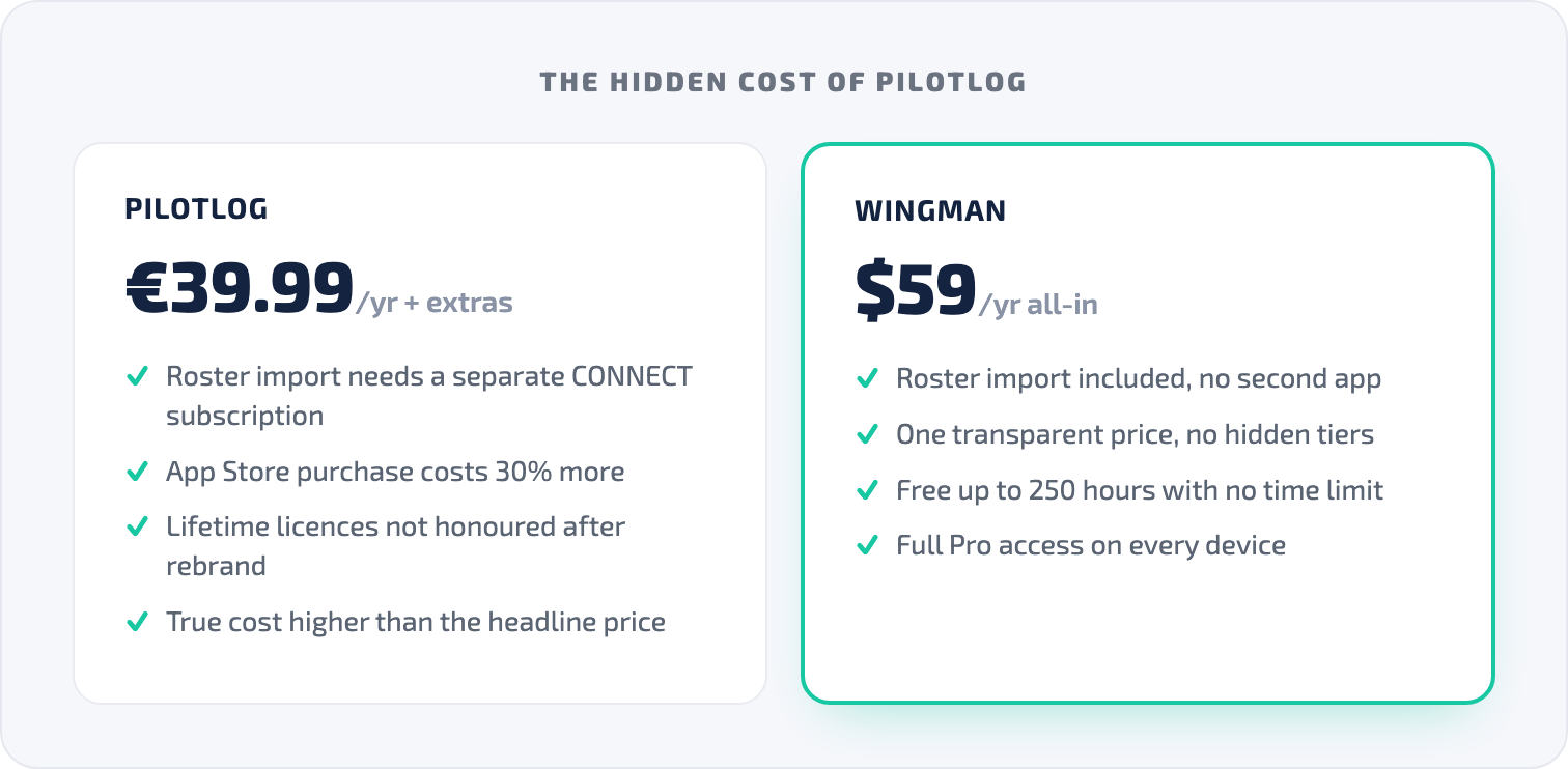 The hidden cost of PilotLog versus Wingman pricing
