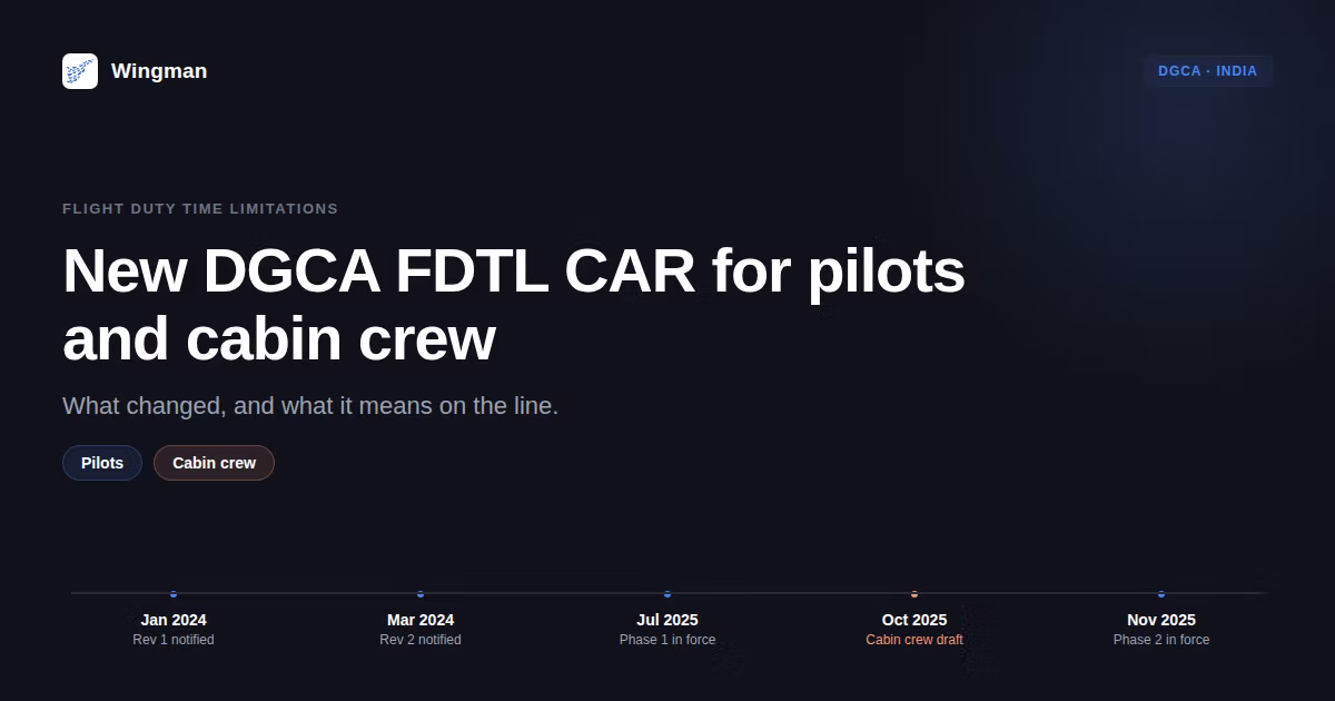 Timeline of the DGCA FDTL changes for Indian crew, showing the pilot CAR Rev 1 and Rev 2 notifications, the July and November 2025 phases, and the October 2025 cabin crew draft CAR.
