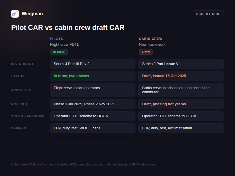 Side by side comparison of the pilot CAR and the cabin crew draft CAR, covering instrument, status, scope, scheme approval, and defined terms.