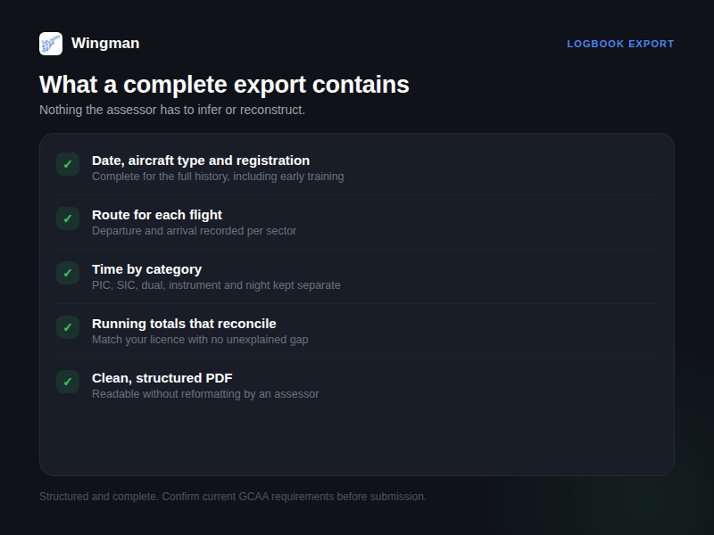 Checklist of what a complete pilot logbook export contains for GCAA submission