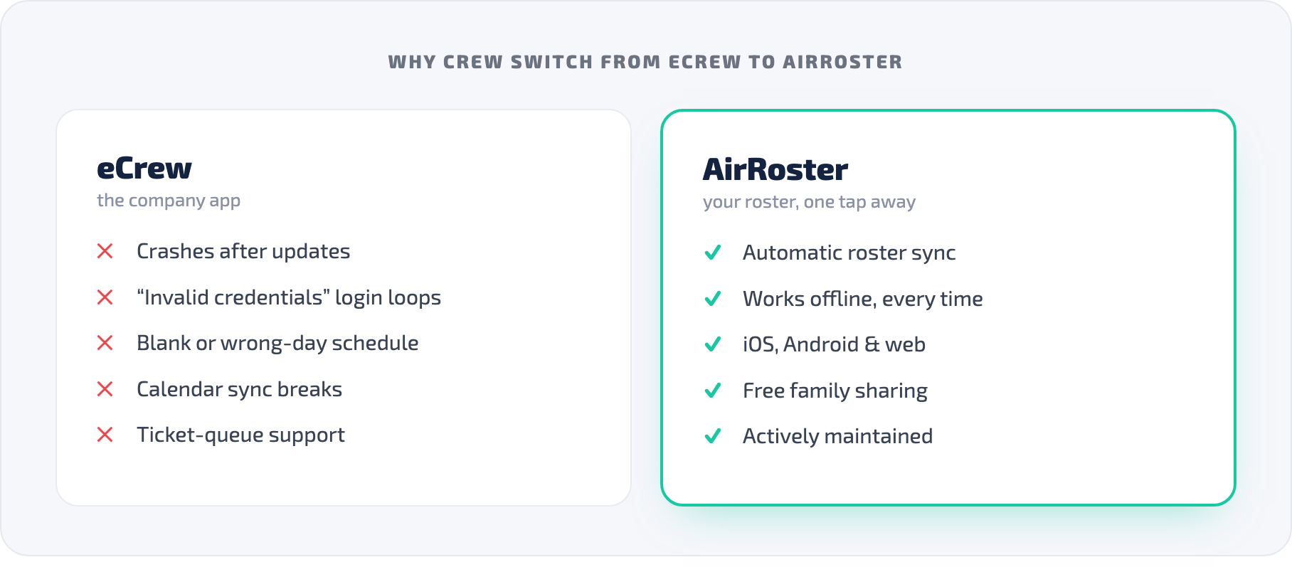 Why crew switch from eCrew to AirRoster: eCrew crashes, login loops, blank schedules and broken calendar sync, versus AirRoster's automatic sync, offline access, web app, free family sharing and active maintenance