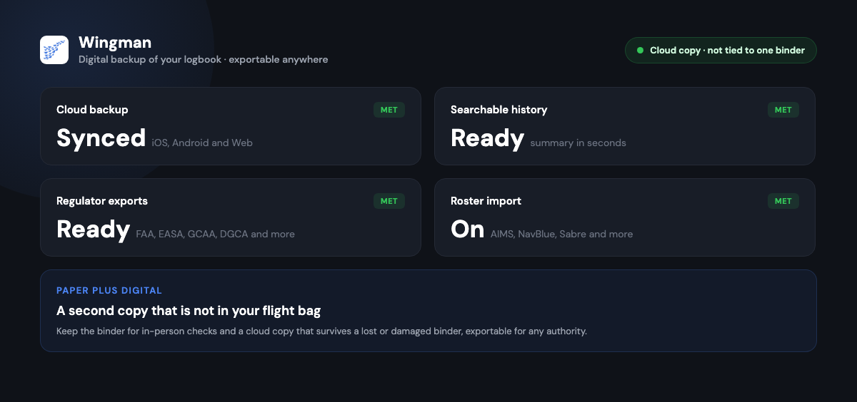 Wingman feature mockup of a cloud backup for your logbook, with records synced across iOS, Android and Web, a searchable history, regulator exports, and automatic roster import, all separate from the paper binder.