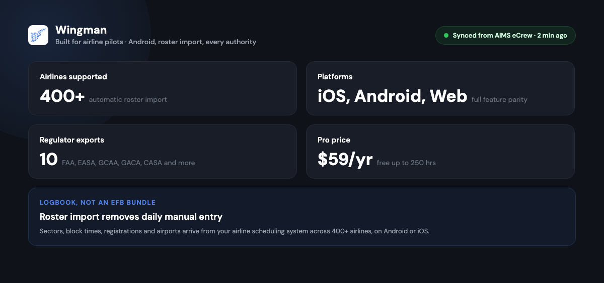 Wingman feature mockup showing airline roster import across 400+ airlines, full parity on iOS, Android and Web, regulator-compliant exports for ten authorities, and Pro pricing with a free tier up to 250 hours.