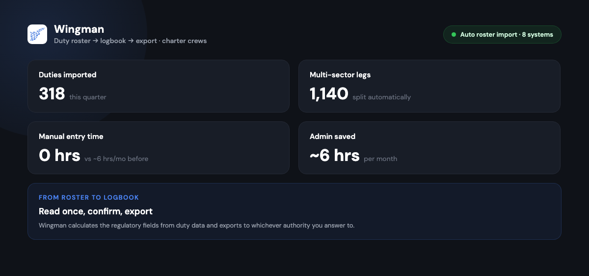 Wingman importing a charter duty roster, splitting multi-sector legs automatically and exporting in regulator-compliant formats.