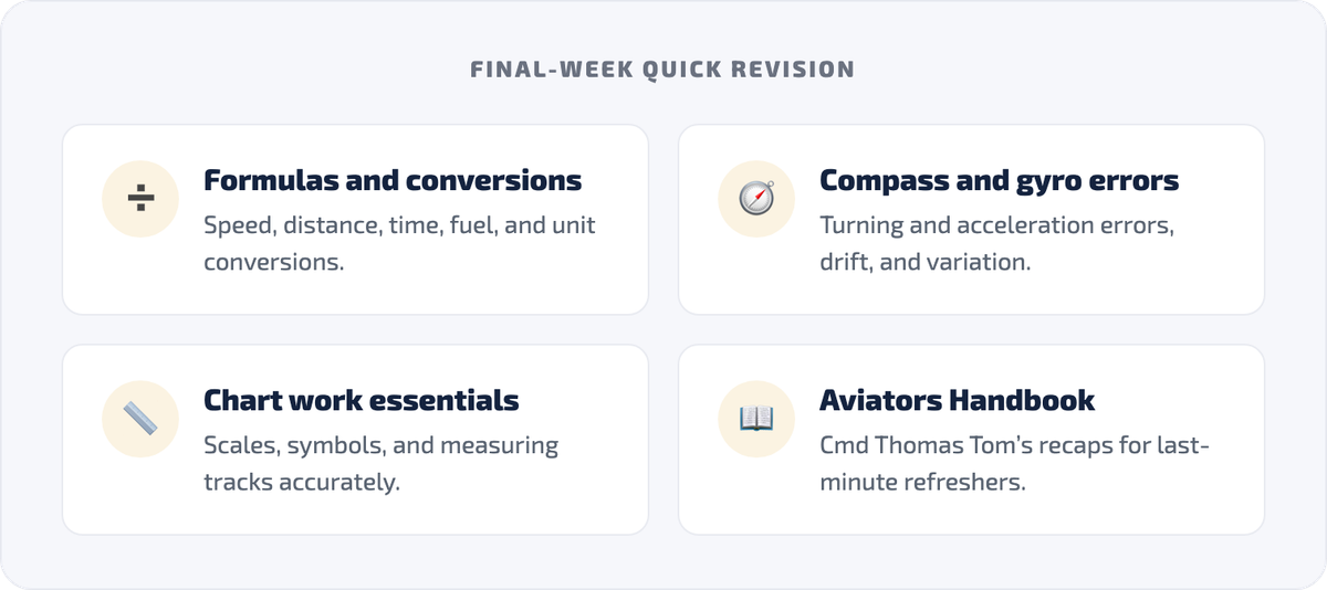 Grid card with final-week revision priorities: formulas and conversions, compass and gyro errors, chart work essentials, and the Aviators Handbook.