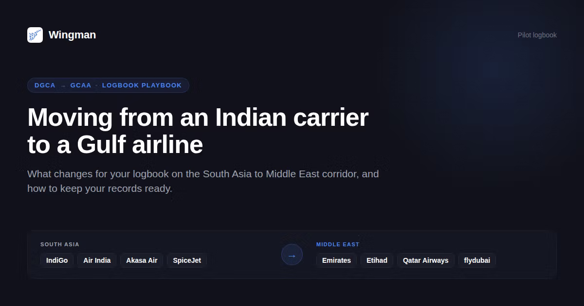 Wingman graphic titled moving from an Indian carrier to a Gulf airline, showing South Asia carriers IndiGo, Air India, Akasa Air and SpiceJet linked by an arrow to Middle East carriers Emirates, Etihad, Qatar Airways and flydubai.