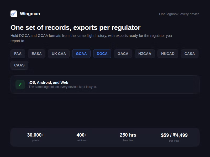 Wingman card showing one set of records exporting to multiple regulators including FAA, EASA, UK CAA, GCAA, DGCA, GACA, NZCAA, HKCAD, CASA and CAAS, with DGCA and GCAA highlighted.