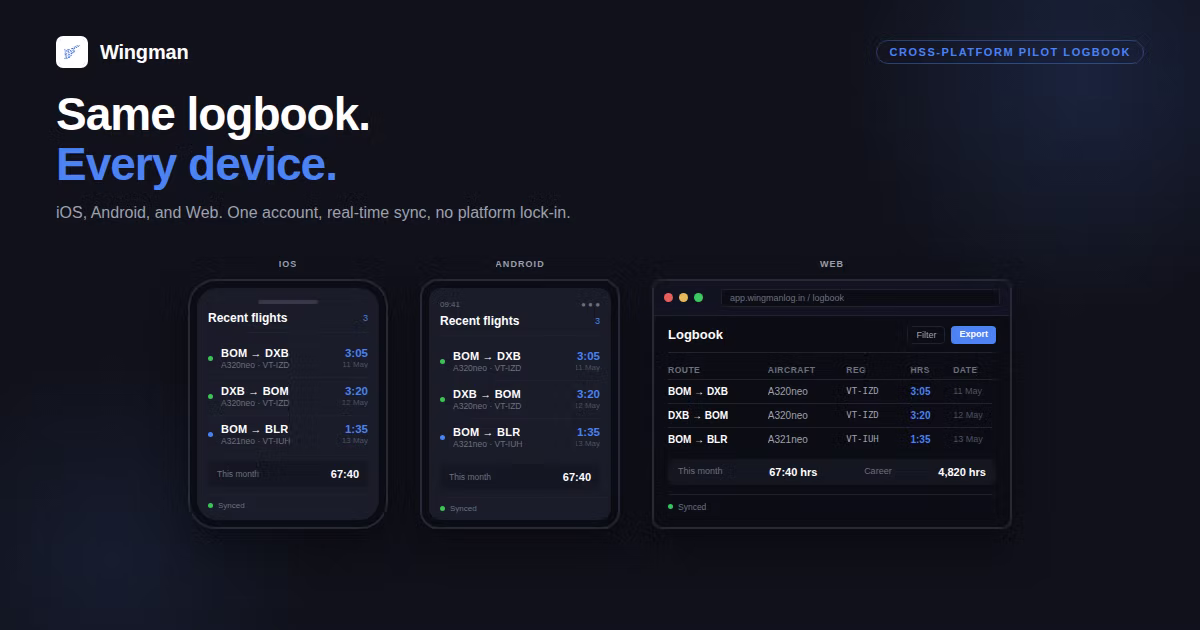 Wingman pilot logbook showing identical recent flights on iOS phone, Android phone, and web browser, with a synced status indicator on each device.