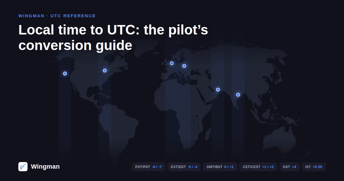 World map in the Wingman dark-cockpit palette showing UTC offset bands and labelled markers for India, the UAE, the UK, central Europe, the US East coast, and the US West coast, with the title local time to UTC the pilot's conversion guide.