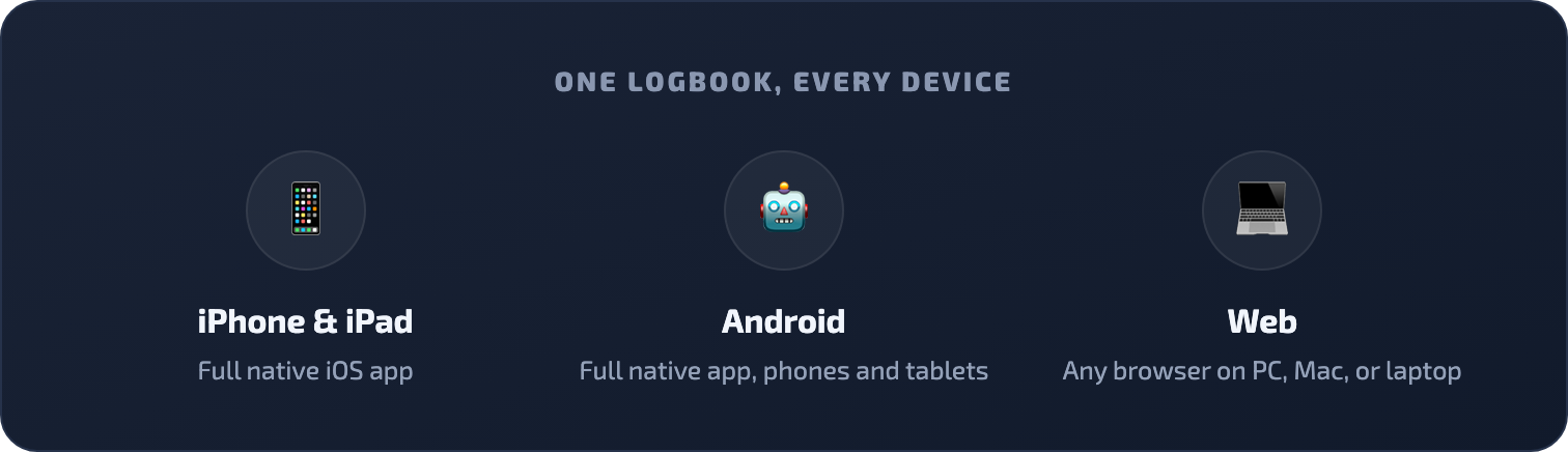 Wingman works on iPhone and iPad, Android phones and tablets, and any web browser, all synced in real time