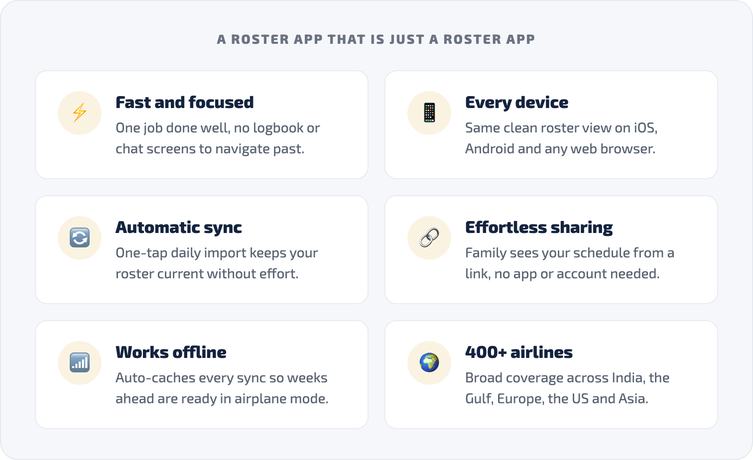 AirRoster as a focused roster app: fast and focused, every device, automatic sync, effortless sharing, works offline, and 400+ airlines