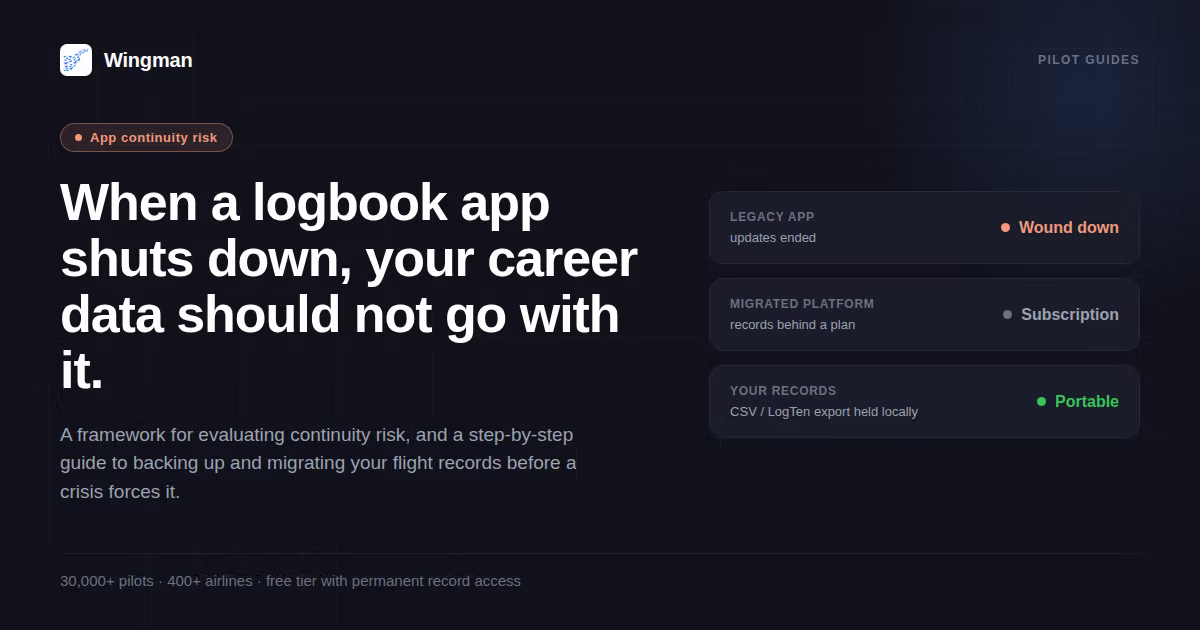 Wingman hero graphic titled when a logbook app shuts down your career data should not go with it, showing legacy app wound down, migrated platform on subscription, and your records portable
