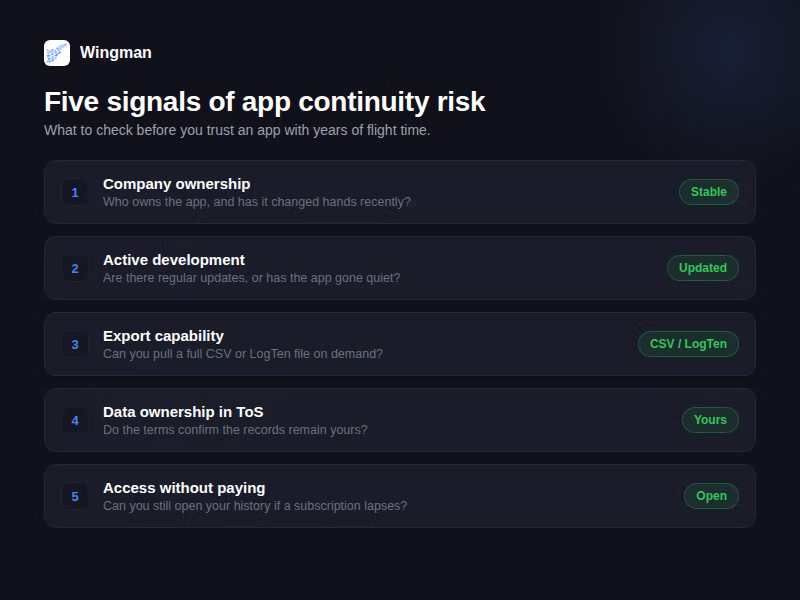 Five signals of pilot logbook app continuity risk: company ownership, active development, export capability, data ownership in terms, and access without a subscription
