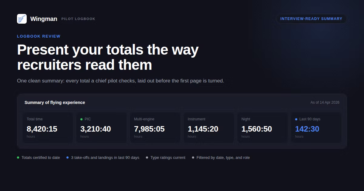 Wingman logbook summary on a dark interface showing total time, PIC, multi-engine, instrument, night, and last 90 days totals