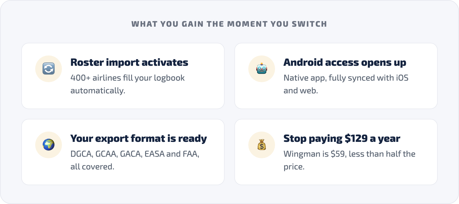 What you gain the moment you switch: automatic roster import, Android access, your authority export format, and half the price