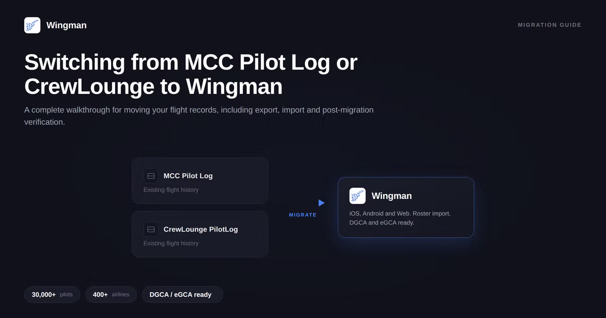 Migration diagram showing MCC Pilot Log and CrewLounge PilotLog records moving into Wingman, with DGCA and eGCA support indicated