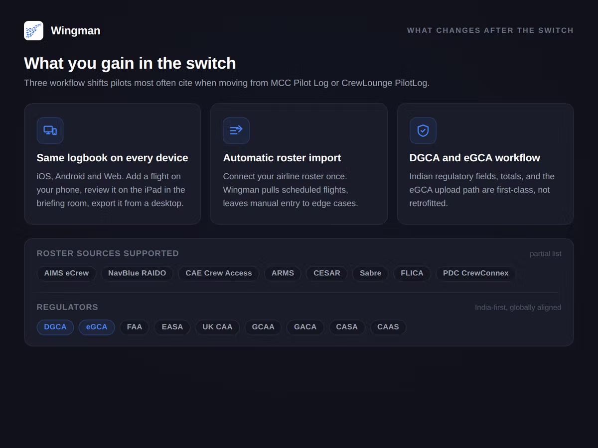 Three feature cards showing same logbook on every device, automatic roster import, and DGCA and eGCA workflow, alongside a list of supported roster sources and regulators