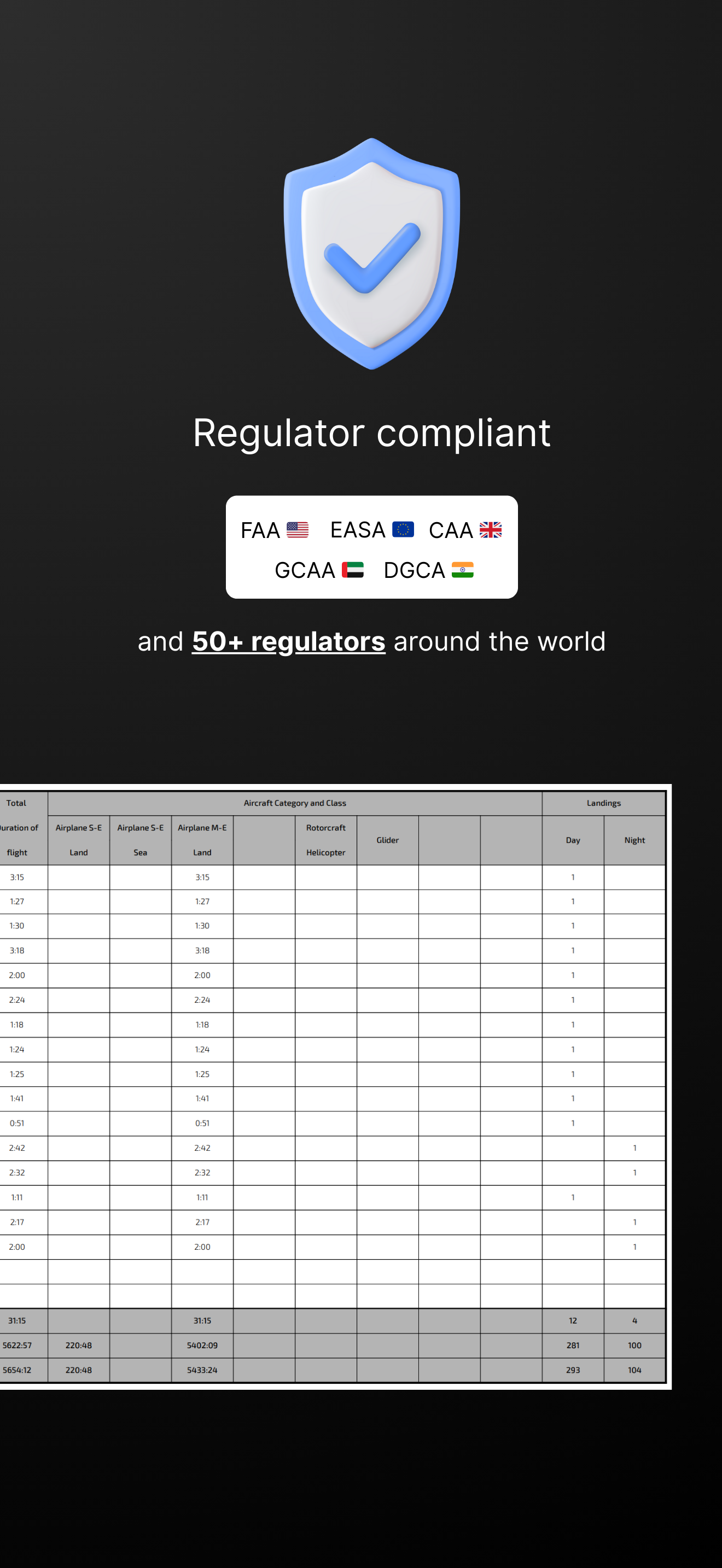 Compliant with Regulators World Wide